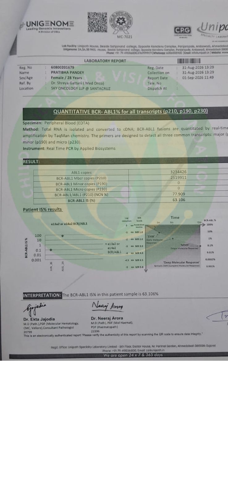 Verified document for PANDEY